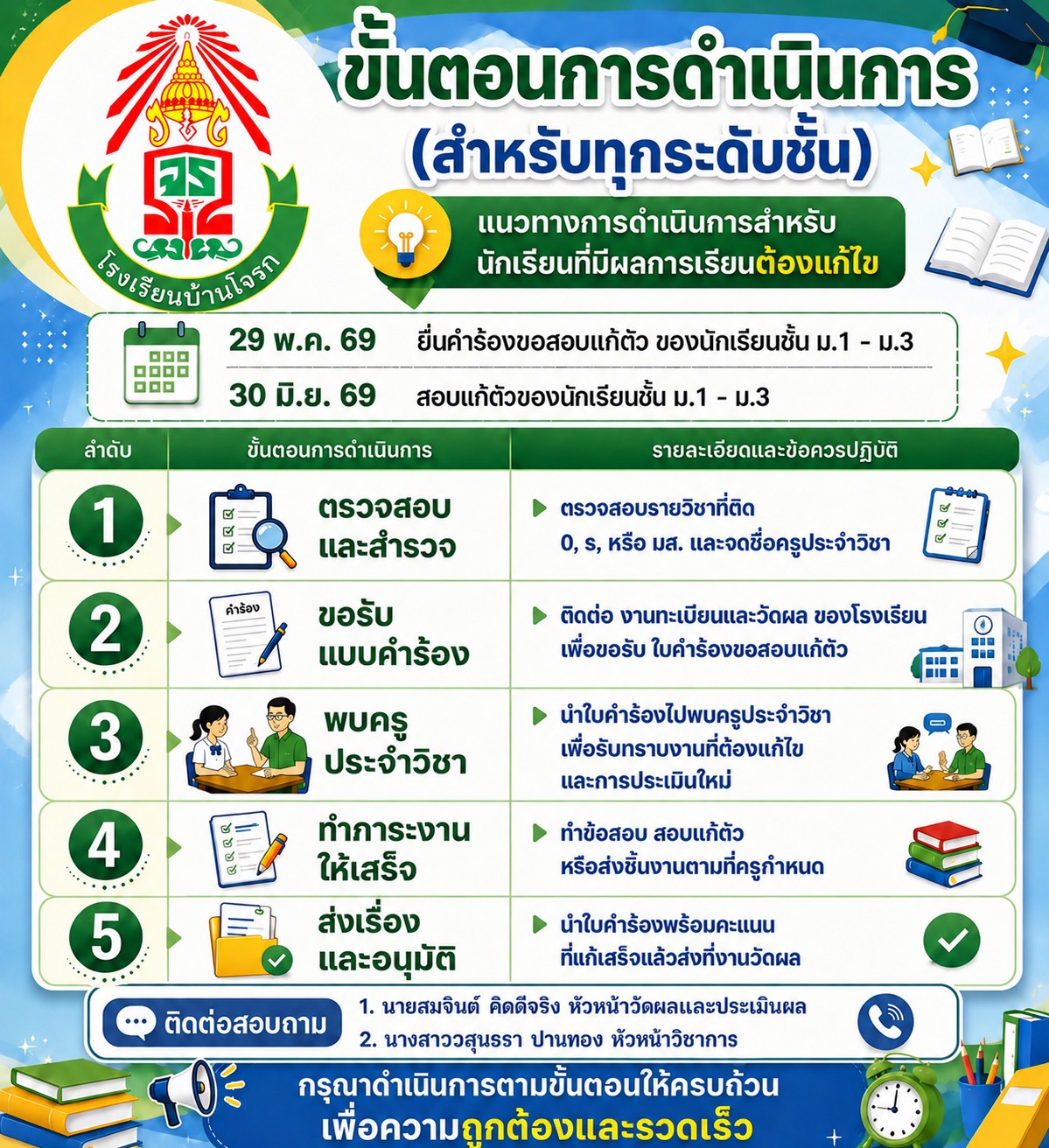 ยื่นคำร้องขอแก้ตัว 0 ร มา ระดับชั้นมัธยมศึกษาปีที่ 1-3