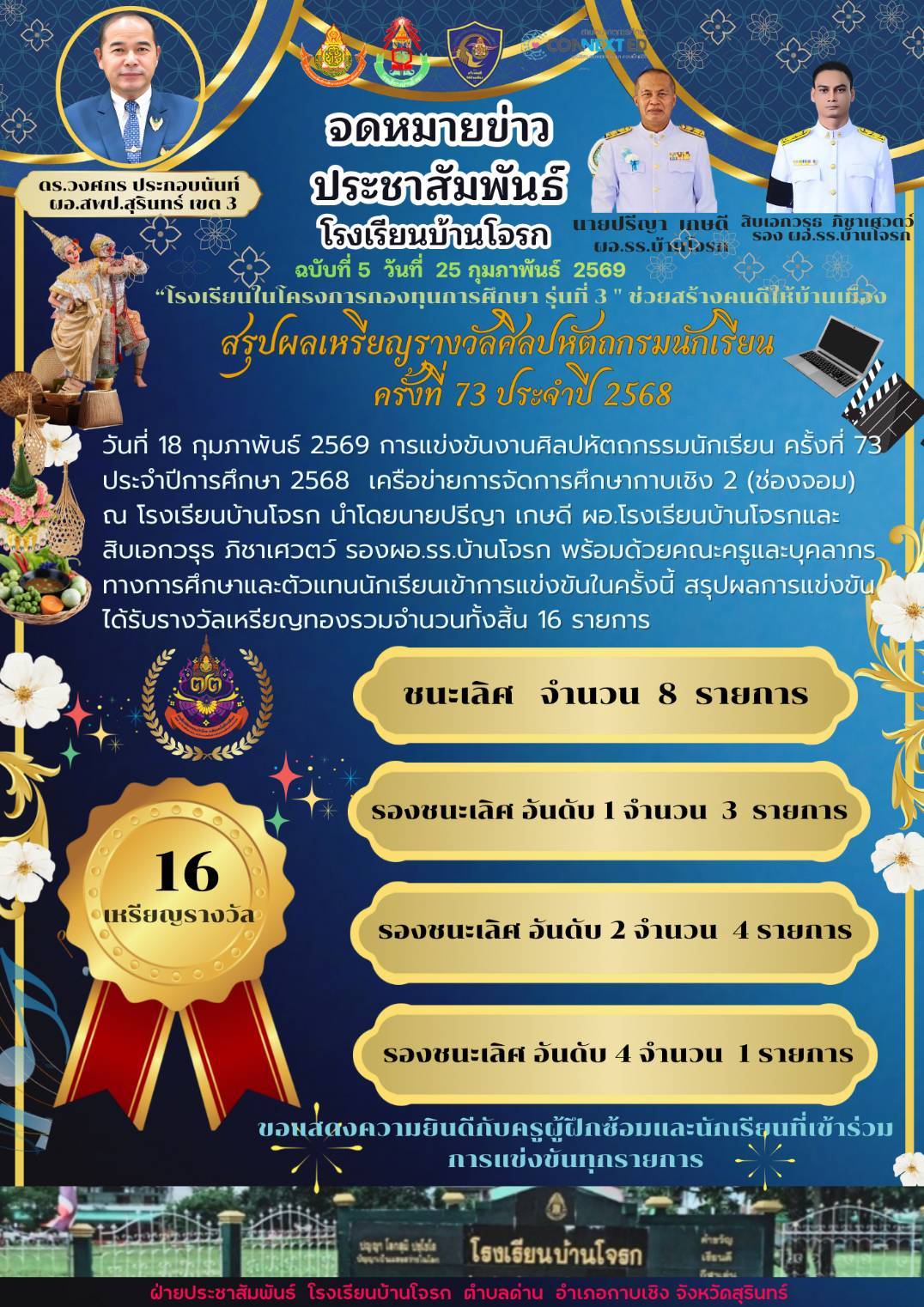 สรุปผลเหรียญรางวัลการแข่งขันศิลปหัตถกรรมประจำปีการศึกษา 2568
